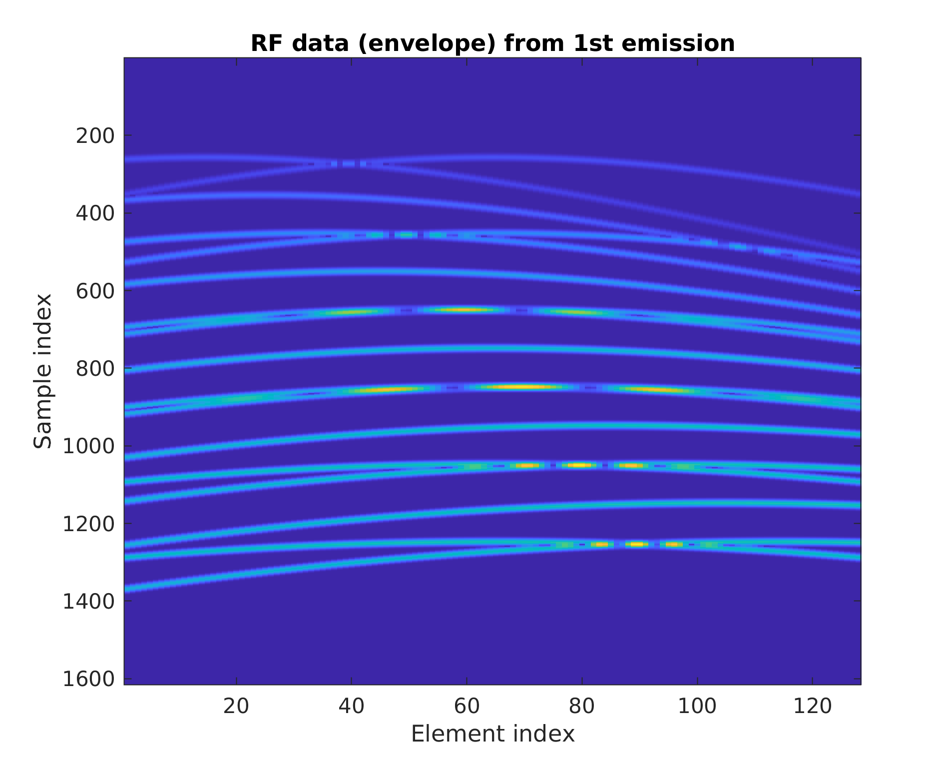 RF data from 1st emission.